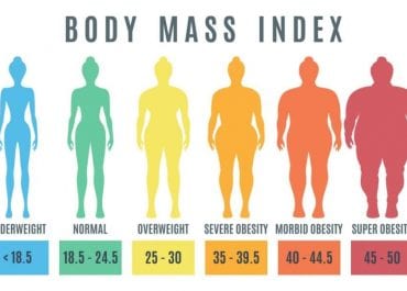 Yaktığımız Yağlar Nereye Gider?